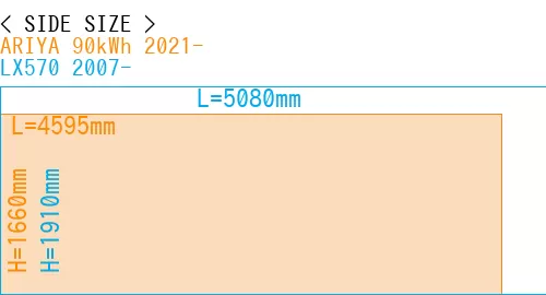 #ARIYA 90kWh 2021- + LX570 2007-